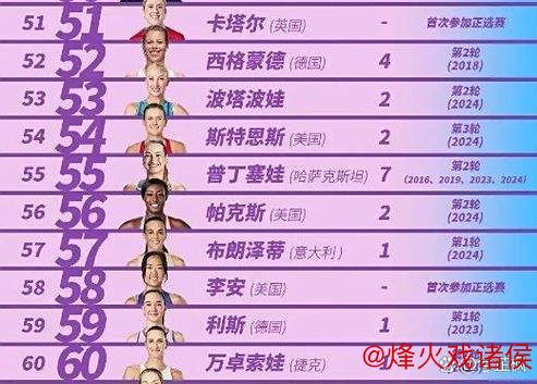 中网资格赛阵容公布:大满贯冠亚军坐镇 多名中国选手参赛 中网资格赛阵容公布:大满贯冠亚军坐镇 多名中国选手参赛