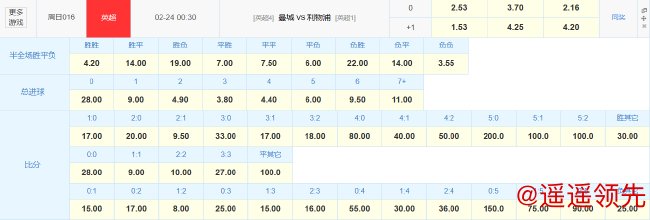 竞彩官方本场焦点战数据