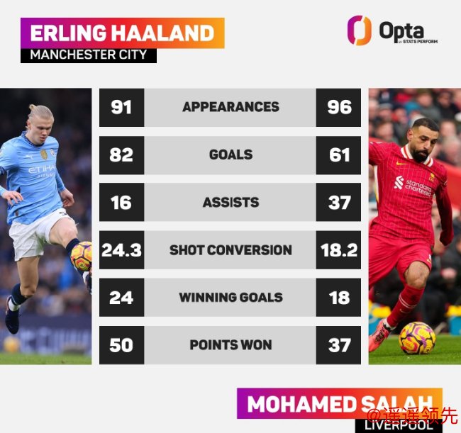 双方核心球员数据对比