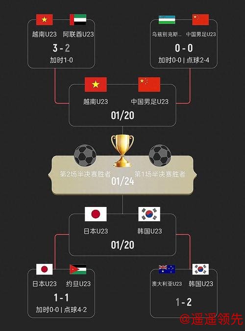 今日中国队将出战U23亚洲杯半决赛 对阵越南